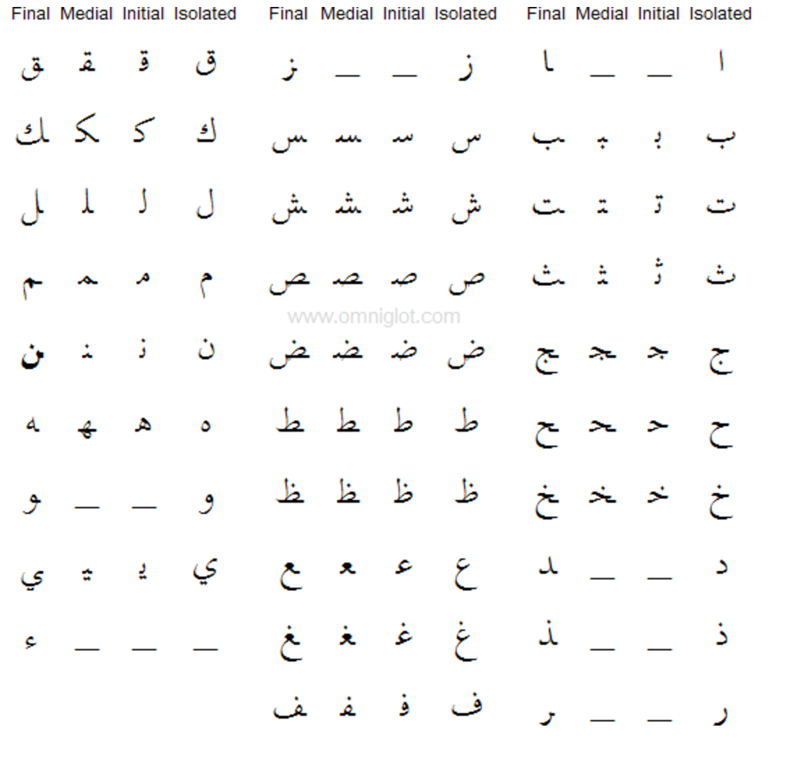 아랍어 알파벳 차트